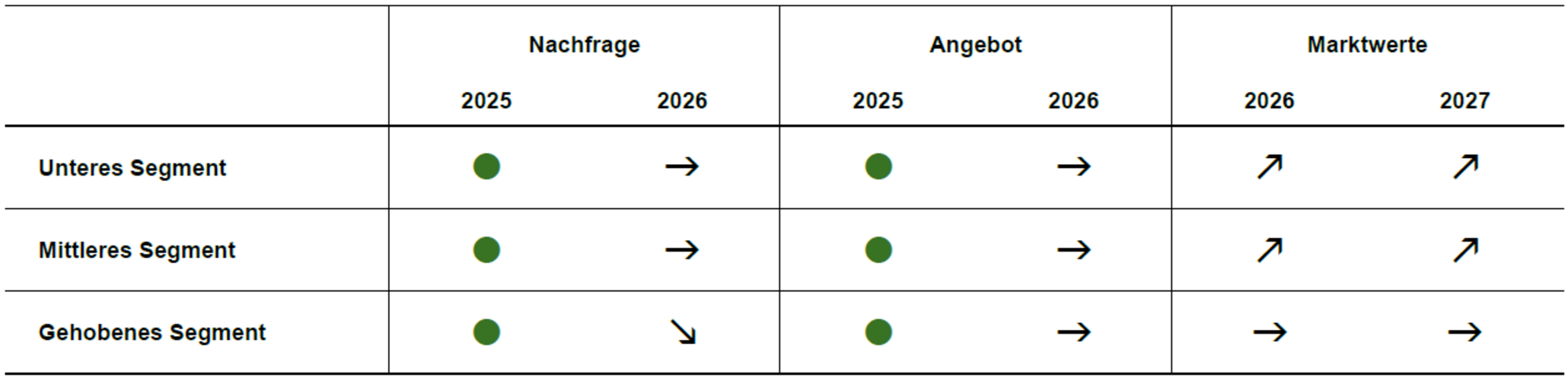 Graphik mit Pfeilen und Punkten